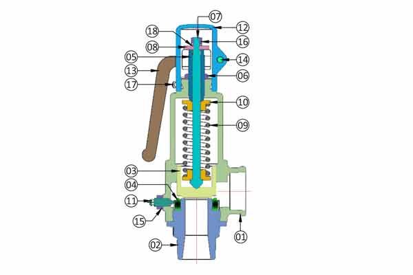 pop type safety valve pop type safety valve India